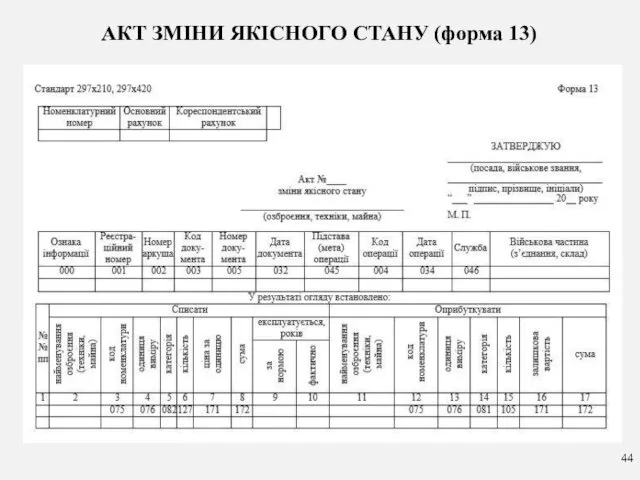 АКТ ЗМІНИ ЯКІСНОГО СТАНУ (форма 13)