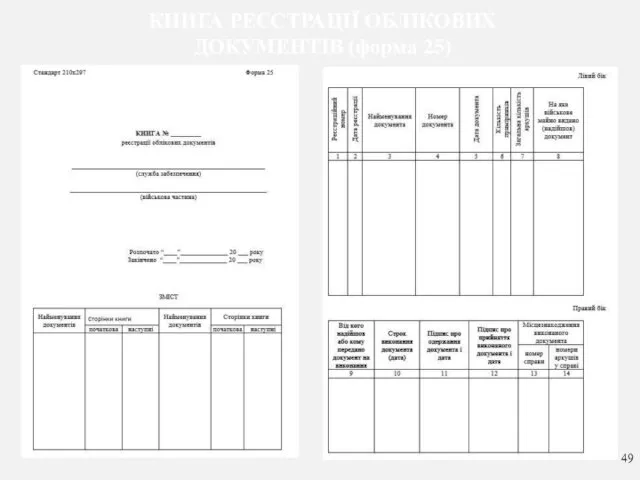 КНИГА РЕЄСТРАЦІЇ ОБЛІКОВИХ ДОКУМЕНТІВ (форма 25)