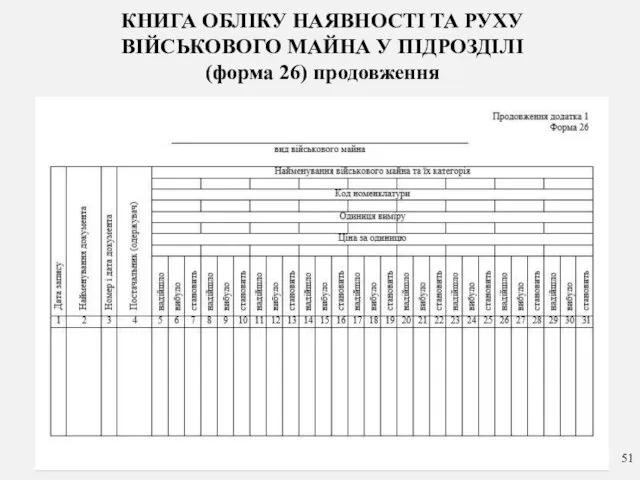 КНИГА ОБЛІКУ НАЯВНОСТІ ТА РУХУ ВІЙСЬКОВОГО МАЙНА У ПІДРОЗДІЛІ (форма 26) продовження