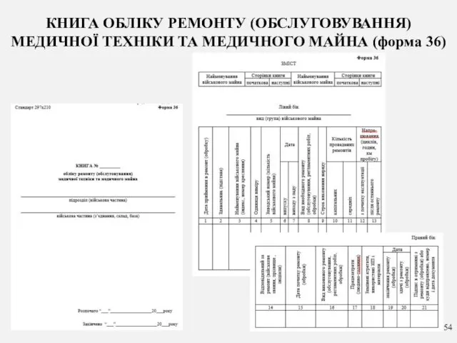 КНИГА ОБЛІКУ РЕМОНТУ (ОБСЛУГОВУВАННЯ) МЕДИЧНОЇ ТЕХНІКИ ТА МЕДИЧНОГО МАЙНА (форма 36)