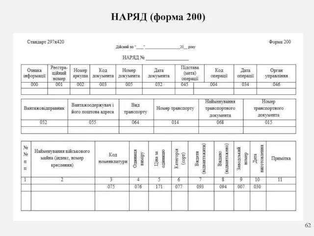 НАРЯД (форма 200)