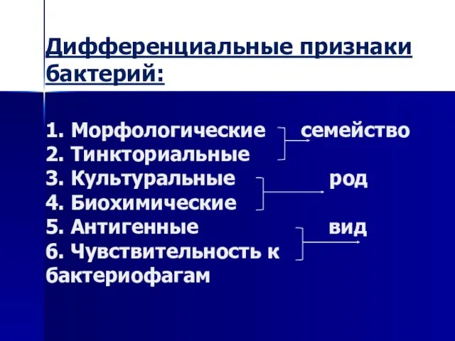 Дифференциальные признаки бактерий: 1. Морфологические семейство 2. Тинкториальные 3. Культуральные