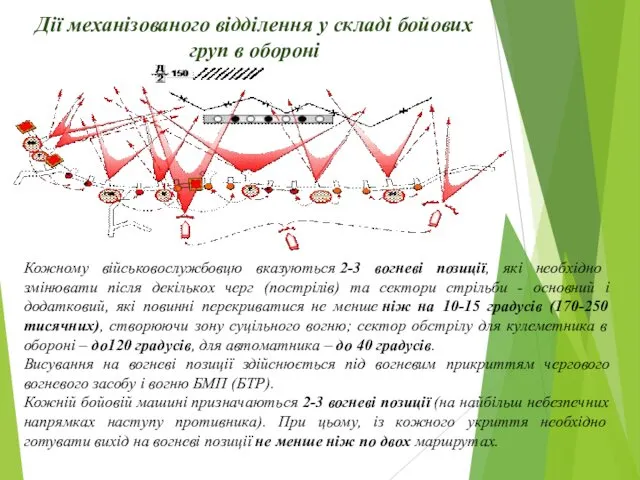 Дії механізованого відділення у складі бойових груп в обороні Кожному