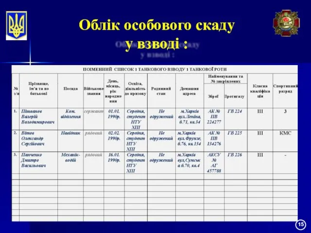 Облік особового скаду у взводі : ведеться в журналі бойової підготовки взводу.