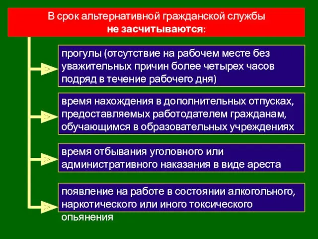 В срок альтернативной гражданской службы не засчитываются: время нахождения в