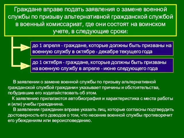 Граждане вправе подать заявления о замене военной службы по призыву