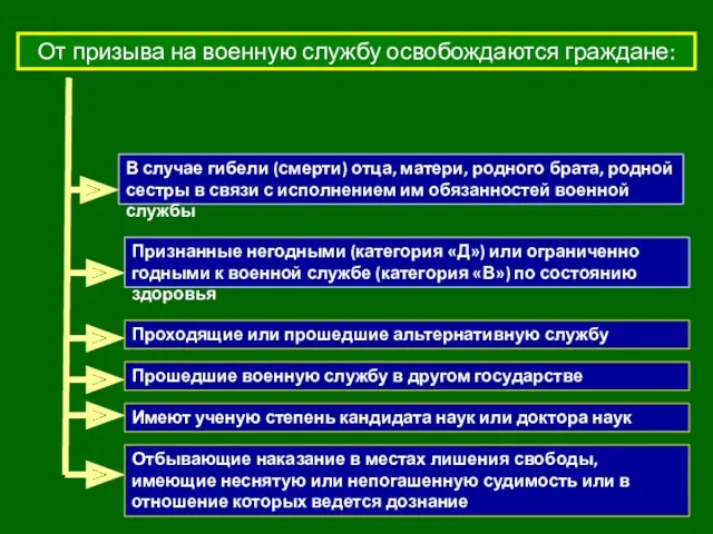 В случае гибели (смерти) отца, матери, родного брата, родной сестры