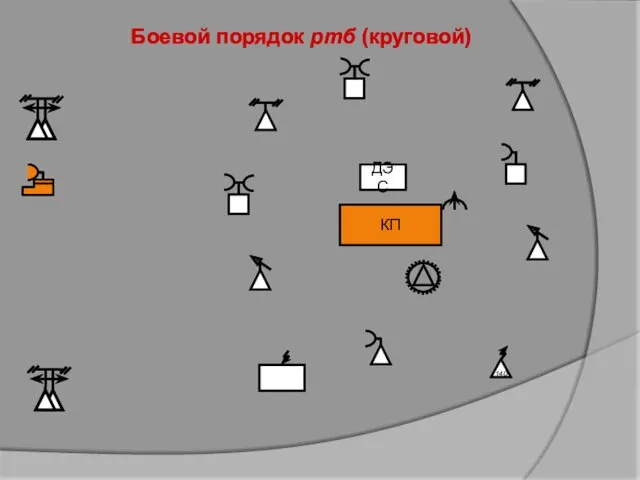 Боевой порядок ртб (круговой) КП ДЭС