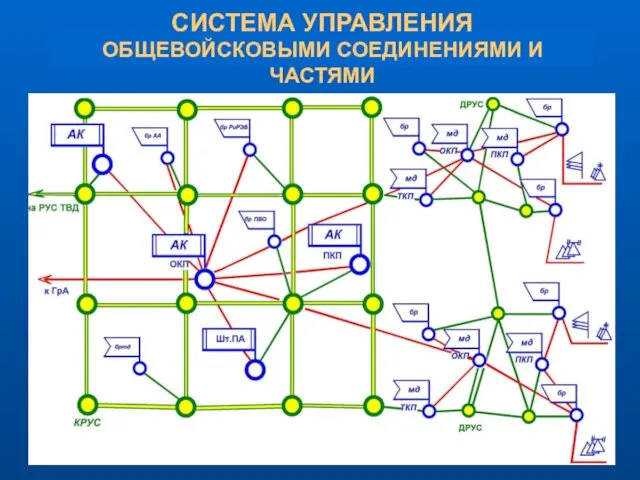 СИСТЕМА УПРАВЛЕНИЯ ОБЩЕВОЙСКОВЫМИ СОЕДИНЕНИЯМИ И ЧАСТЯМИ