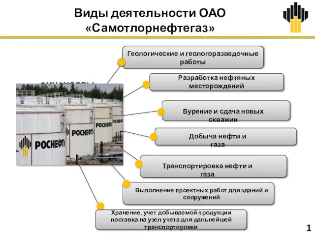 Виды деятельности ОАО «Самотлорнефтегаз» Бурение и сдача новых скважин Добыча