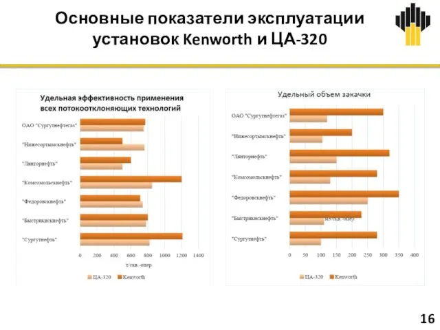 Основные показатели эксплуатации установок Kenworth и ЦА-320 16