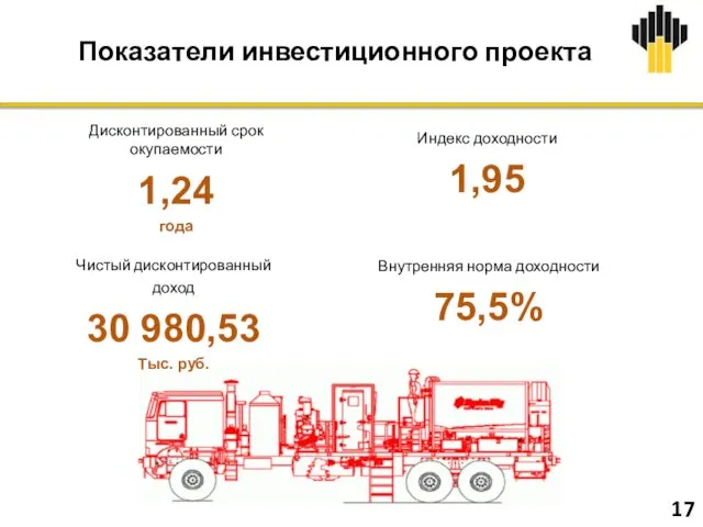 Показатели инвестиционного проекта 17 Дисконтированный срок окупаемости 1,24 года Индекс