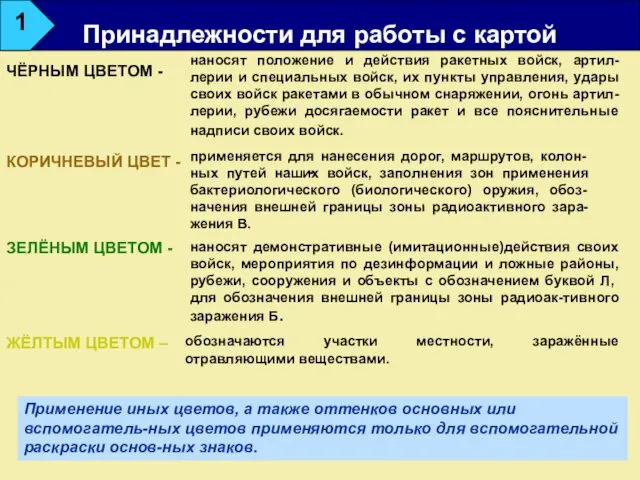 . обозначаются участки местности, заражённые отравляющими веществами. наносят демонстративные (имитационные)действия