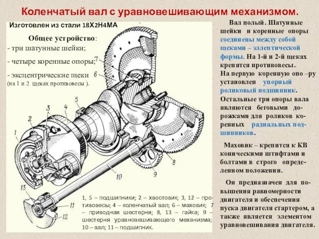 Коленчатый вал с уравновешивающим механизмом. Изготовлен из стали 18Х2Н4МА Общее