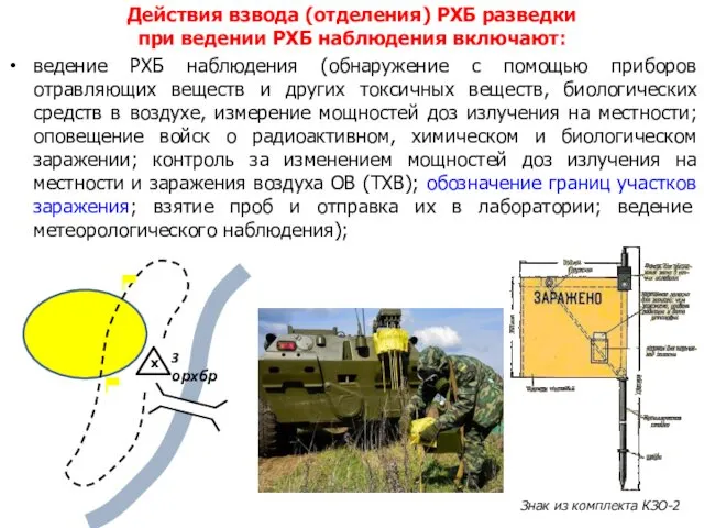 Действия взвода (отделения) РХБ разведки при ведении РХБ наблюдения включают: