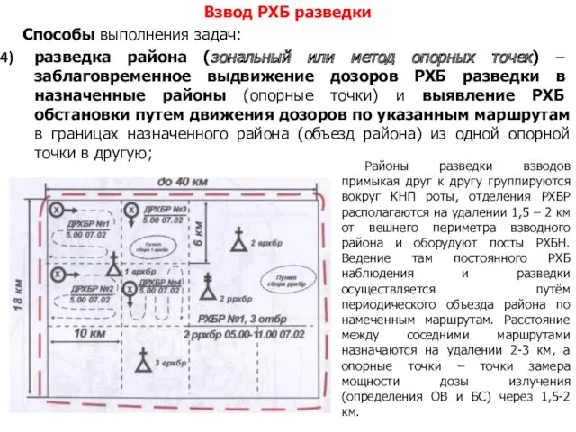 Взвод РХБ разведки Способы выполнения задач: разведка района (зональный или