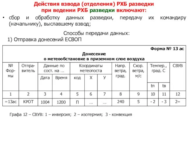 Действия взвода (отделения) РХБ разведки при ведении РХБ разведки включают: