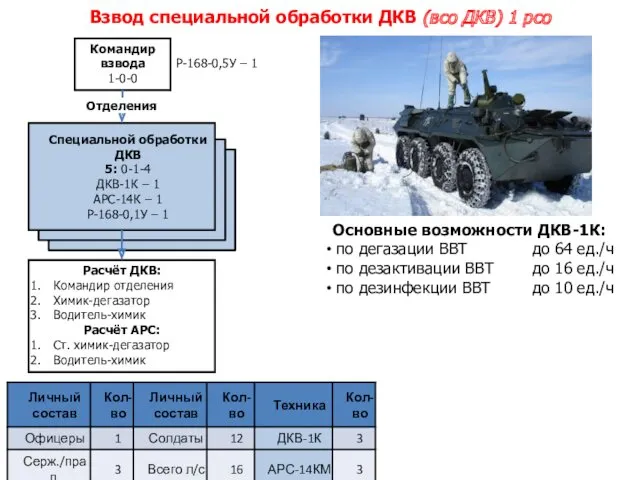 Спецобработки ВиТ 5: 0-1-4 ДКВ-1К – 1 АРС-14К – 1