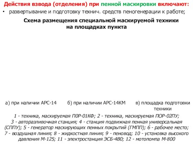 Действия взвода (отделения) при пенной маскировки включают: развертывание и подготовку