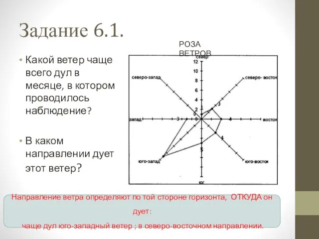 Задание 6.1. Какой ветер чаще всего дул в месяце, в