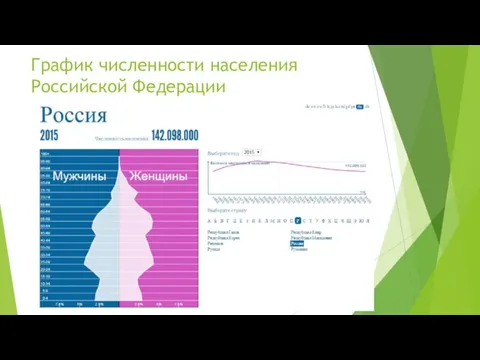 График численности населения Российской Федерации