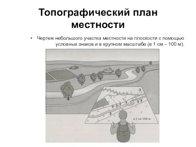 Топографический план местности Чертеж небольшого участка местности на плоскости с