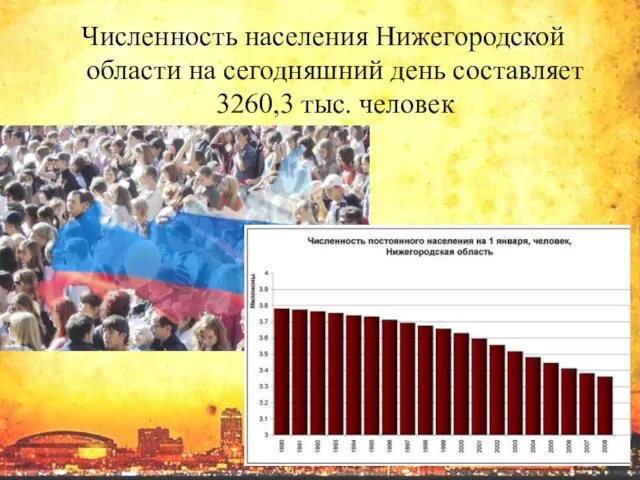 Численность населения Нижегородской области на сегодняшний день составляет 3260,3 тыс. человек