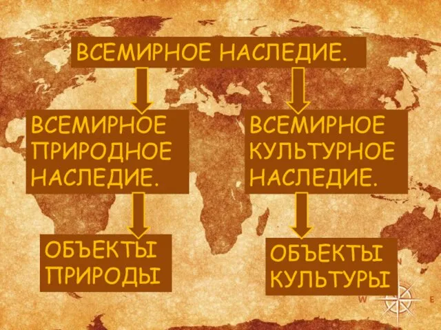 ВСЕМИРНОЕ НАСЛЕДИЕ. ВСЕМИРНОЕ ПРИРОДНОЕ НАСЛЕДИЕ. ВСЕМИРНОЕ КУЛЬТУРНОЕ НАСЛЕДИЕ. ОБЪЕКТЫ ПРИРОДЫ ОБЪЕКТЫ КУЛЬТУРЫ