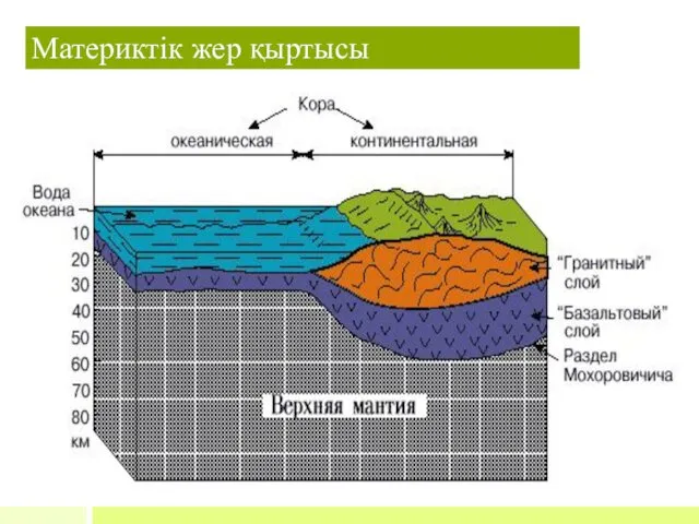 Материктік жер қыртысы