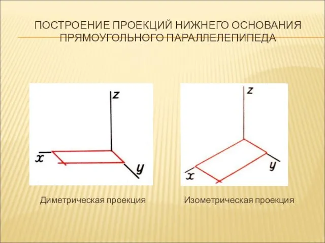 ПОСТРОЕНИЕ ПРОЕКЦИЙ НИЖНЕГО ОСНОВАНИЯ ПРЯМОУГОЛЬНОГО ПАРАЛЛЕЛЕПИПЕДА Диметрическая проекция Изометрическая проекция