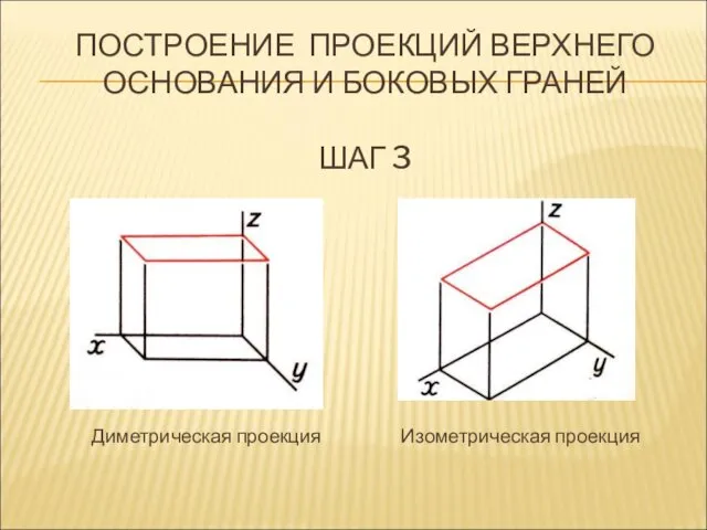 ПОСТРОЕНИЕ ПРОЕКЦИЙ ВЕРХНЕГО ОСНОВАНИЯ И БОКОВЫХ ГРАНЕЙ ШАГ 3 Диметрическая проекция Изометрическая проекция