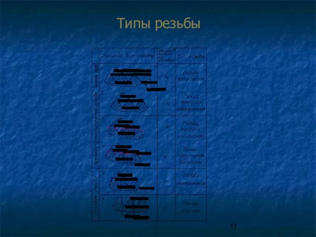 Типы резьбы