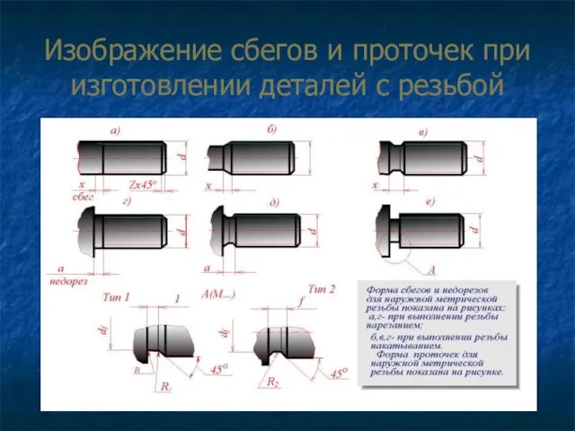 Изображение сбегов и проточек при изготовлении деталей с резьбой