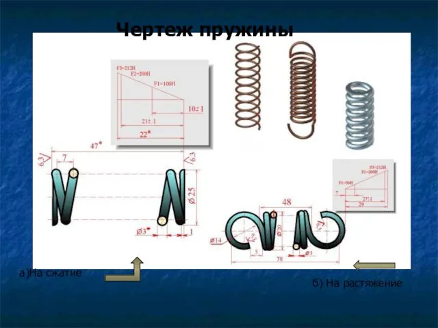 а)На сжатие б) На растяжение Чертеж пружины