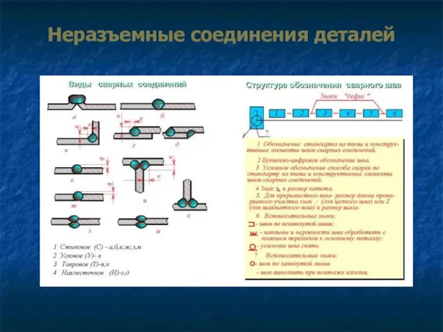 Неразъемные соединения деталей