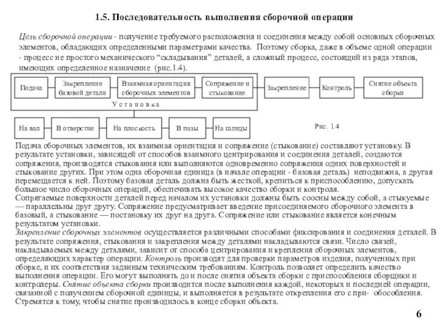 1.5. Последовательность выполнения сборочной операции Цель сборочной операции - получение