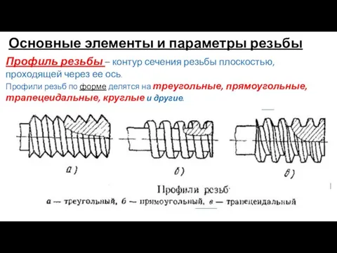 Основные элементы и параметры резьбы Профиль резьбы – контур сечения