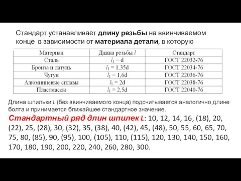 Стандарт устанавливает длину резьбы на ввинчиваемом конце в зависимости от