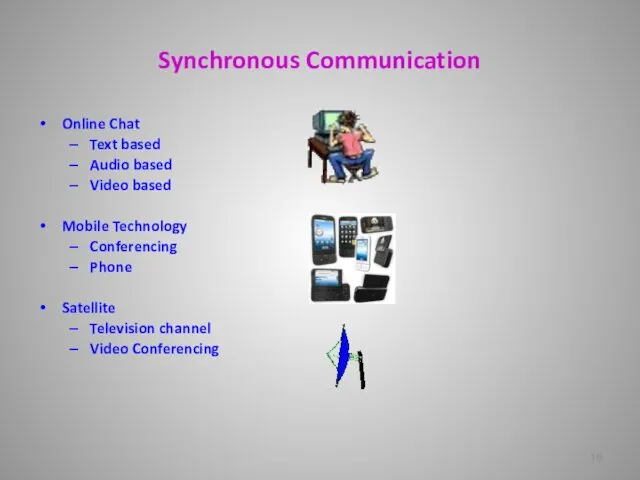 Synchronous Communication Online Chat Text based Audio based Video based Mobile Technology Conferencing