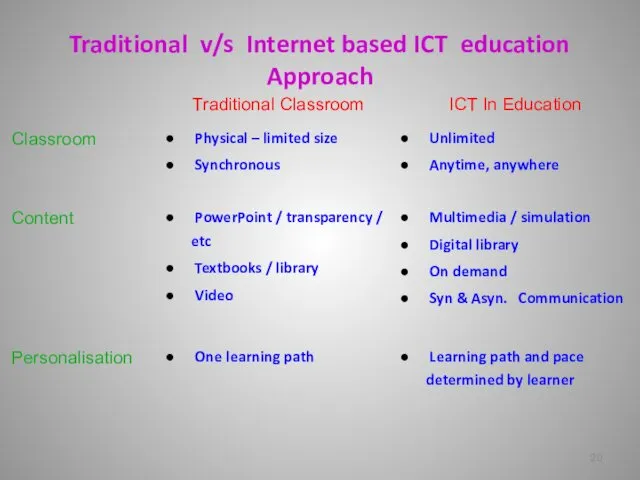 Traditional v/s Internet based ICT education Approach