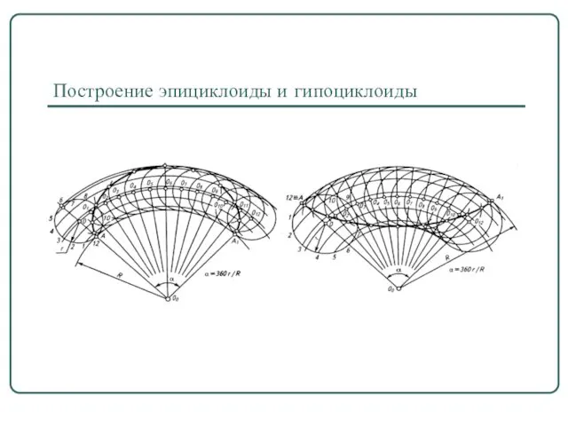 Построение эпициклоиды и гипоциклоиды