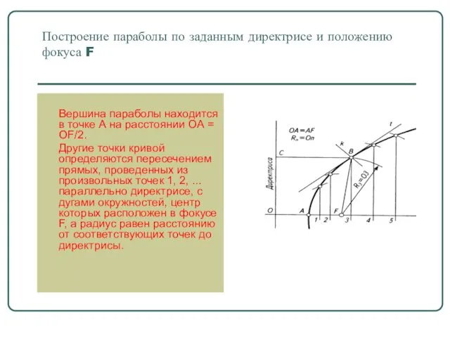 Построение параболы по заданным директрисе и положению фокуса F Вершина