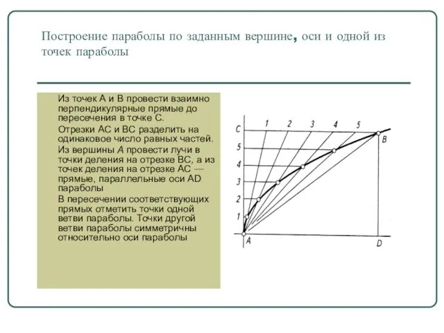 Построение параболы по заданным вершине, оси и одной из точек
