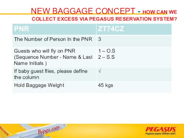 NEW BAGGAGE CONCEPT - HOW CAN WE COLLECT EXCESS VIA PEGASUS RESERVATION SYSTEM?