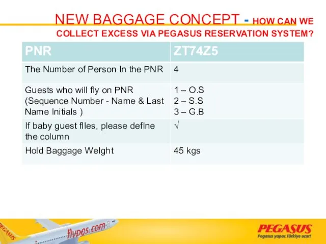 NEW BAGGAGE CONCEPT - HOW CAN WE COLLECT EXCESS VIA PEGASUS RESERVATION SYSTEM?