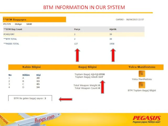 BTM INFORMATION IN OUR SYSTEM