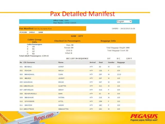 Pax DetaIled ManIfest