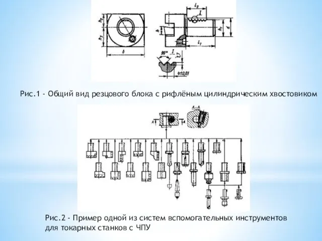 Рис.2 - Пример одной из систем вспомогательных инструментов для токарных