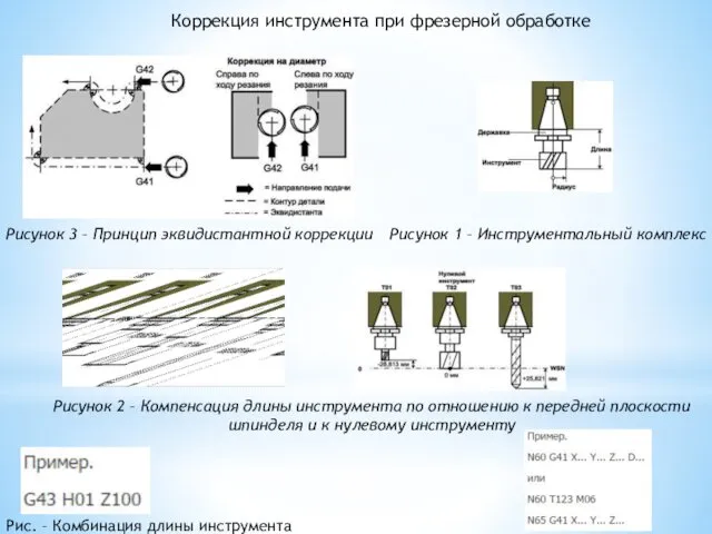 Рисунок 2 – Компенсация длины инструмента по отношению к передней