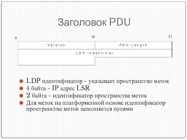 Заголовок PDU LDP идентификатор – указывает пространство меток 4 байта